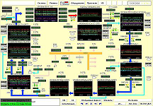 Пример видеокадра для настройки и контроля параметров модели теплогидравлических систем тренажера