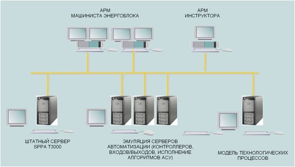 Структура ПМТ Разданской ТЭС